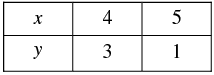Pair of Linear Equations in Two Variables - 2 RD Sharma Solutions | Mathematics (Maths) Class 10