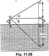 NCERT Exemplar: Some Applications of Trigonometry | Mathematics (Maths) Class 10