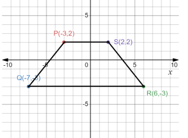 NCERT Exemplar Solutions: Coordinate Geometry | Mathematics (Maths) Class 9
