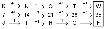 Mathematics Olympiad Previous Year Papers - 1 | Mathematical Olympiad Class 8