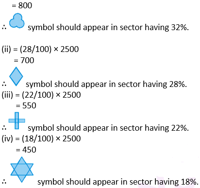 NCERT Exemplar Solutions: Data Handling | Mathematics (Maths) Class 8
