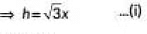 Class 10 Maths Chapter 9 Previous Year Questions - Some Application of Trigonometry