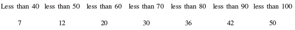 Math Past Year Paper with Solution - 2019, Class 10 | Mathematics (Maths) Class 10
