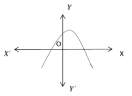 Polynomials Class 10 Notes Maths Chapter 2