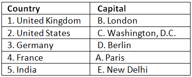 Worksheet Solutions: Current Affairs | General Knowledge Encyclopedia - Class 8