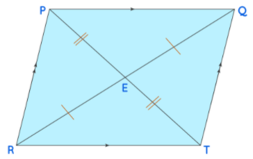 Properties of Parallelograms | Mathematics (Maths) Class 9