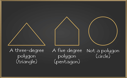 Sum of the Measures of the Exterior Angles of a Polygon | Mathematics (Maths) Class 8