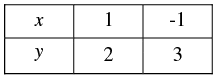 Pair of Linear Equations in Two Variables - 2 RD Sharma Solutions | Mathematics (Maths) Class 10