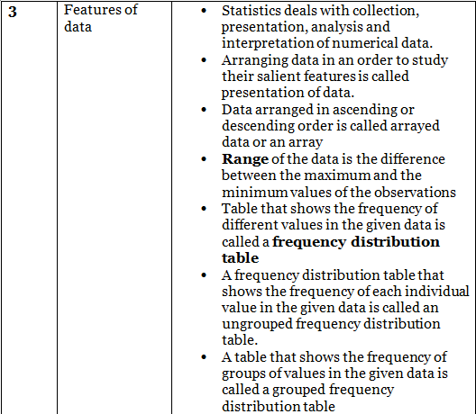 Important Formulas: Statistics | Mathematics (Maths) Class 9