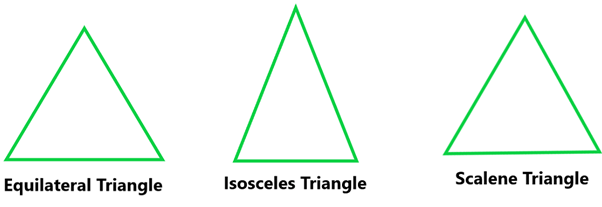 Polygons: Understanding Quadrilaterals | Mathematics (Maths) Class 8