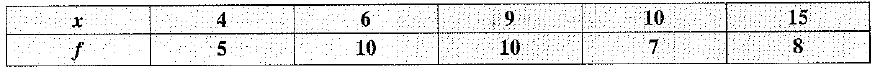 Class 10 Mathematics: CBSE Sample Question Paper (2019-20) - 2 | Mathematics (Maths) Class 10