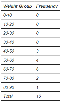 Collection & Presentation of Data | General Aptitude for GATE - Mechanical Engineering