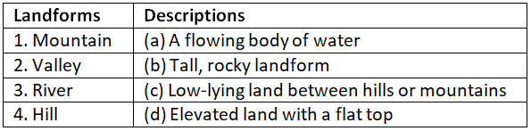 Worksheet: Mountains and Rivers | General Knowledge Encyclopedia - Class 8