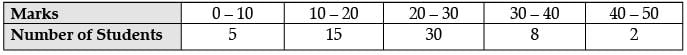 Class 10 Mathematics: CBSE Sample Question Paper (2020-21) (Basic) - 3 | Mathematics (Maths) Class 10