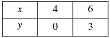 Pair of Linear Equations in Two Variables - 2 RD Sharma Solutions | Mathematics (Maths) Class 10