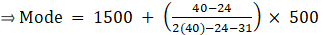 RS Aggarwal Solutions: Mean, Median, Mode of Grouped Data, Cumulative Frequency Graph and Ogive- 2 - Class 10