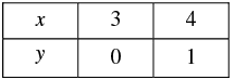 Pair of Linear Equations in Two Variables - 2 RD Sharma Solutions | Mathematics (Maths) Class 10