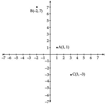 Class 10 Mathematics: CBSE Sample Question Paper (2020-21) (Basic) - 3 | Mathematics (Maths) Class 10
