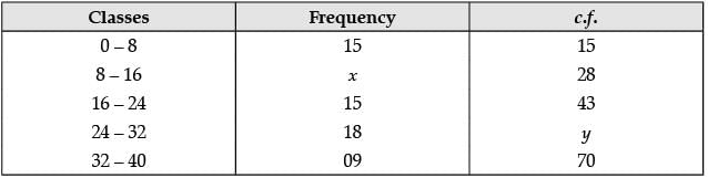 Class 10 Mathematics: CBSE Sample Question Paper (2020-21) (Basic) - 3 | Mathematics (Maths) Class 10