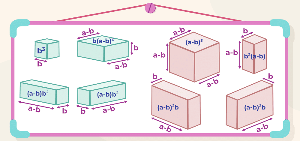 Algebraic Identities | Mathematics (Maths) Class 9