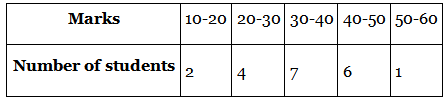 NCERT Exemplar: Statistics - 2 | Olympiad Preparation for Class 10