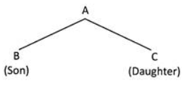 Worksheet Solutions: Blood Relations | Know Your Aptitude Class 6 To 8 - Class 8