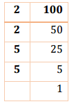 NCERT Solutions for Class 8 Maths - Cubes and Cubes Roots