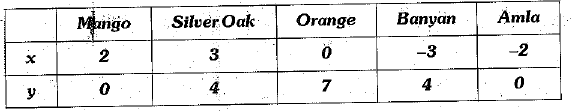 Class 9 Math: Sample Question Paper- 3 (With Solutions)