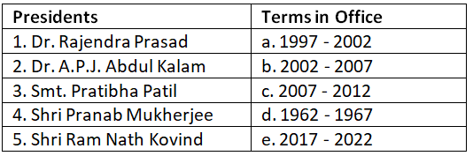 Worksheet: Presidents of India | General Knowledge Encyclopedia - Class 8