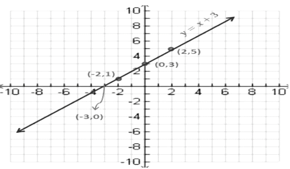 Polynomials Class 10 Notes Maths Chapter 2