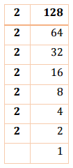 NCERT Solutions for Class 8 Maths - Cubes and Cubes Roots