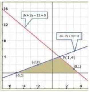 Pair of Linear Equations in Two Variables - 2 RD Sharma Solutions | Mathematics (Maths) Class 10