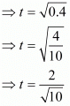 Number System RD Sharma Solutions | Mathematics (Maths) Class 9