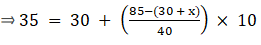 RS Aggarwal Solutions: Mean, Median, Mode of Grouped Data, Cumulative Frequency Graph and Ogive- 2 - Class 10