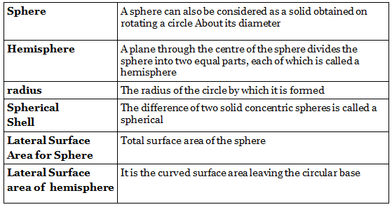 Important Formulas: Surface Area & Volumes | Preparation for EmSAT Grade 10