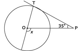Important Questions: Circles | Mathematics (Maths) Class 10