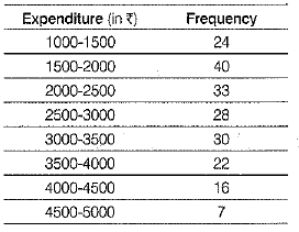 Class 10 Mathematics: CBSE Sample Question Paper (2019-20) - 9 | Mathematics (Maths) Class 10