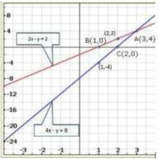 Pair of Linear Equations in Two Variables - 2 RD Sharma Solutions | Mathematics (Maths) Class 10