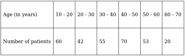 RS Aggarwal Solutions: Mean, Median, Mode of Grouped Data, Cumulative Frequency Graph and Ogive- 2 - Class 10