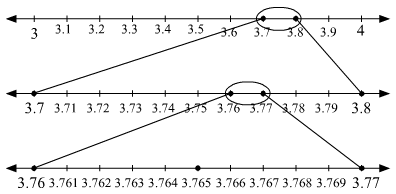 RS Aggarwal Solutions: Number System- 2 | Mathematics (Maths) Class 9