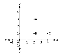 Case Based Questions: Coordinate Geometry | Mathematics (Maths) Class 10