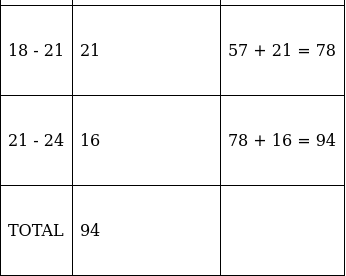 RS Aggarwal Solutions: Mean, Median, Mode of Grouped Data, Cumulative Frequency Graph and Ogive- 2 - Class 10