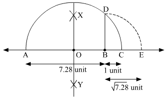 RS Aggarwal Solutions: Number System- 2 | Mathematics (Maths) Class 9