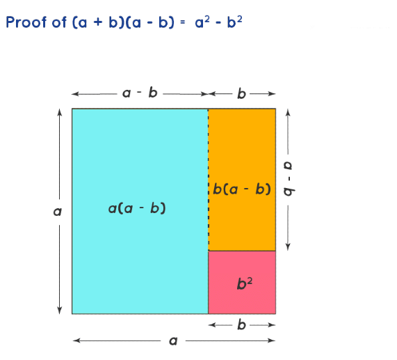 Algebraic Identities | Mathematics (Maths) Class 9