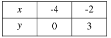Pair of Linear Equations in Two Variables - 2 RD Sharma Solutions | Mathematics (Maths) Class 10