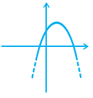 NCERT Exemplar: Polynomials - 1 | Mathematics (Maths) Class 10