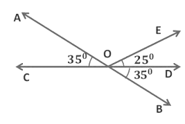 Lines and Angles Class 9 Notes Maths Chapter 6