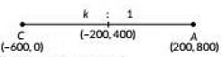 Class 10 Maths Previous Year Questions - Coordinate Geometry