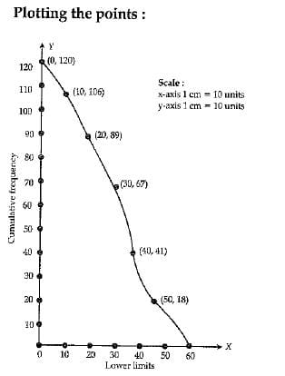 Class 10 Mathematics: CBSE Sample Question Paper (2019-20) - 10