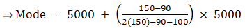 RS Aggarwal Solutions: Mean, Median, Mode of Grouped Data, Cumulative Frequency Graph and Ogive- 2 - Class 10